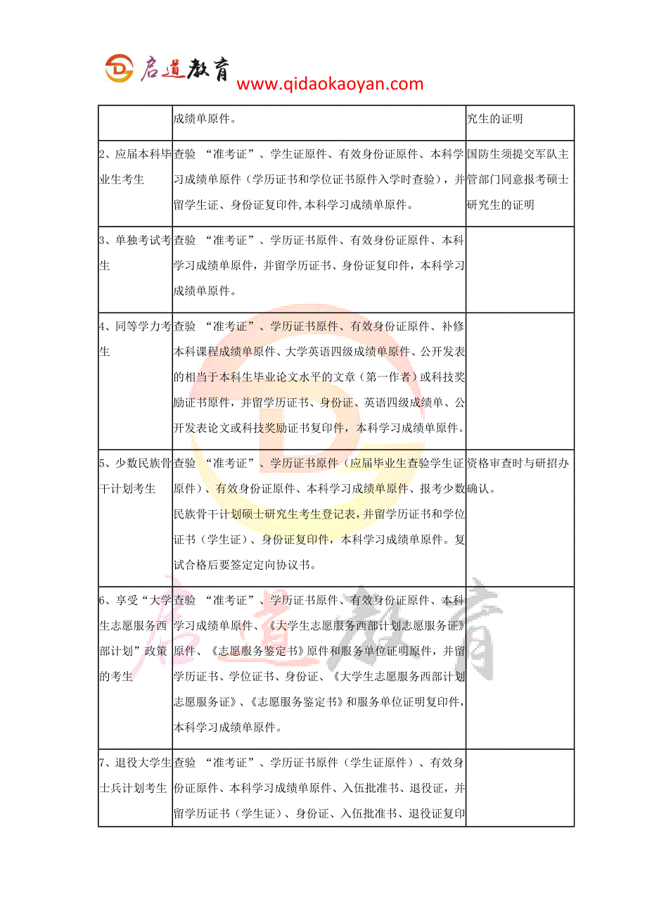 2018北京交通大学工程与项目管理考研复试通知复试时间复试分数线复试经验_第3页