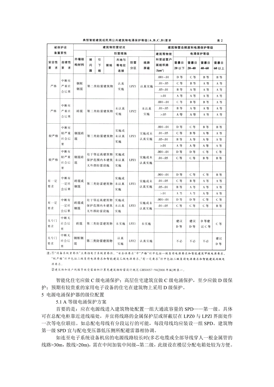 建筑物低压电源电涌保护器选用小结_第3页