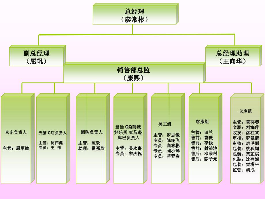公司企业事业单位组织结构架构图(多套模板)_第2页