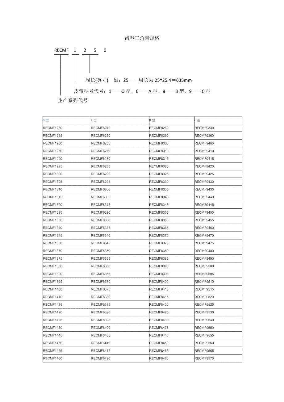 RECMF齿型三角带规格_第1页