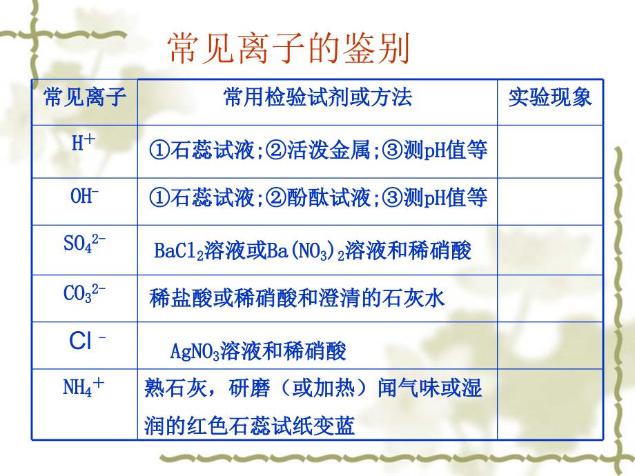 化学期末复习总_第4页