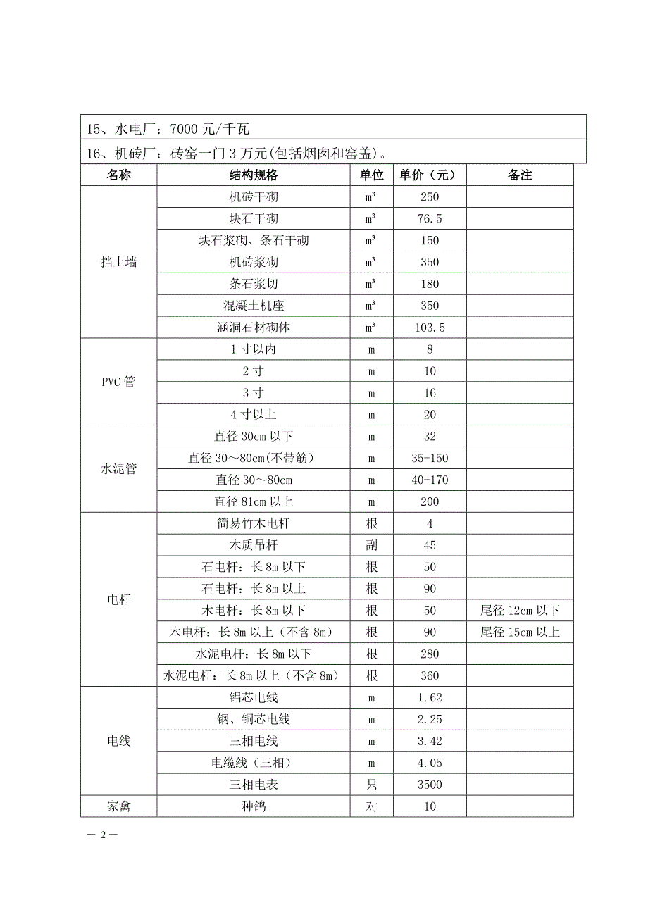 漳政综〔2009〕63号 附表四 地上构筑物(长泰)补偿标准_第2页