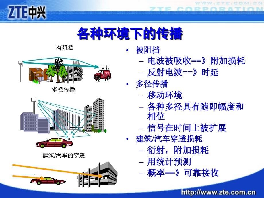 WCDMA无线传播模型测试_第5页