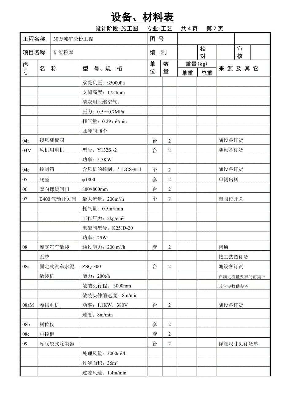 矿渣粉库设备材料表_第2页