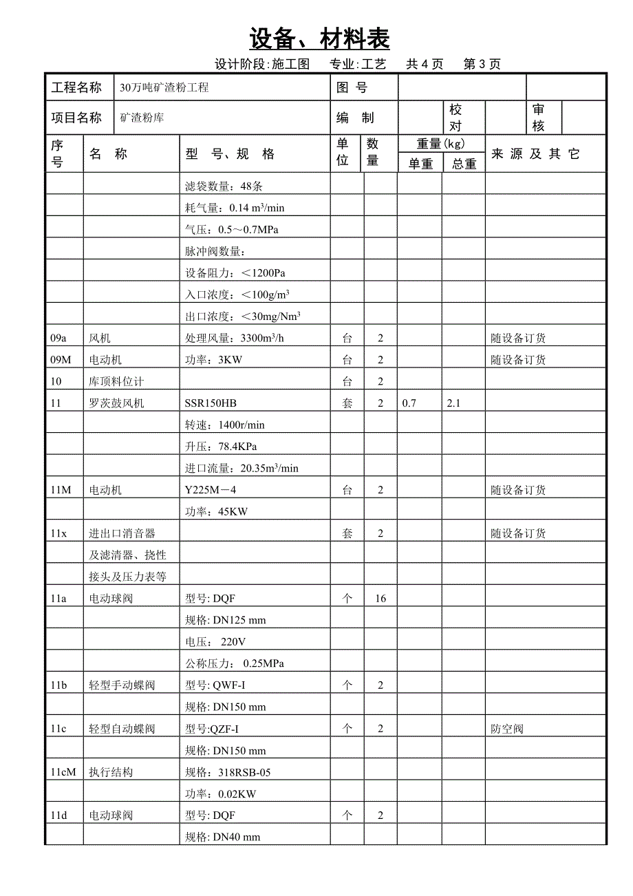 矿渣粉库设备材料表_第3页