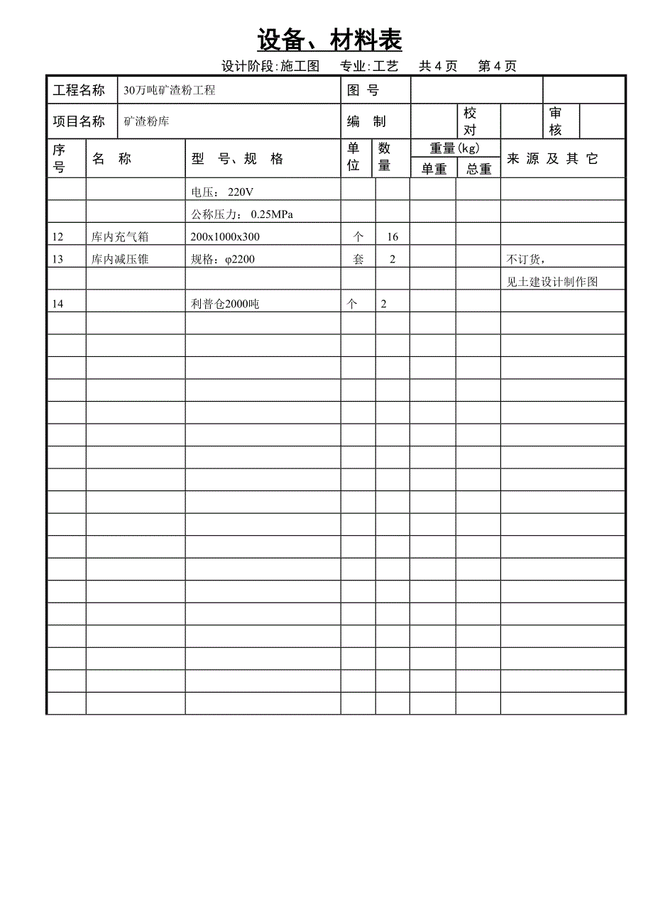 矿渣粉库设备材料表_第4页