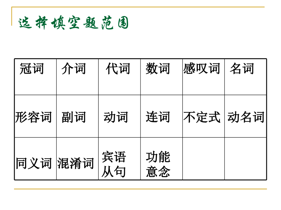 初中英语基础知识复习指导_第3页