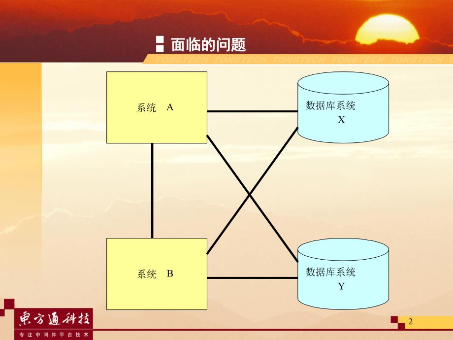 TongIntegrator企业应用集成_第2页