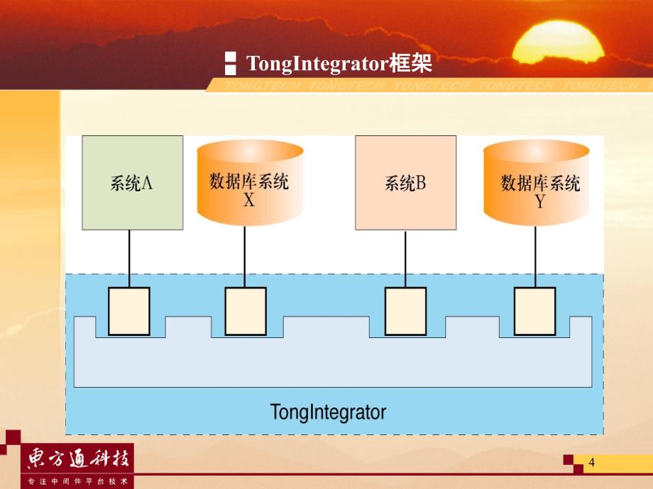 TongIntegrator企业应用集成_第4页