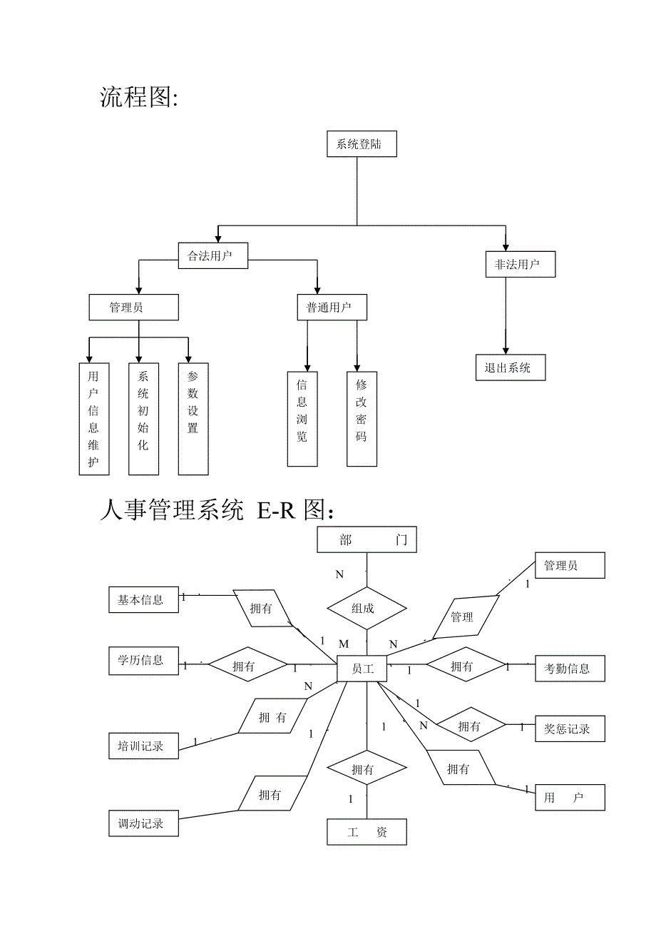 人事管理系统需求分析文档_第3页