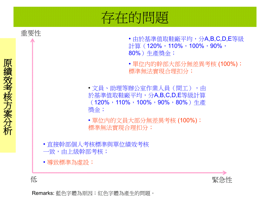 绩效考核-制鞋_第4页