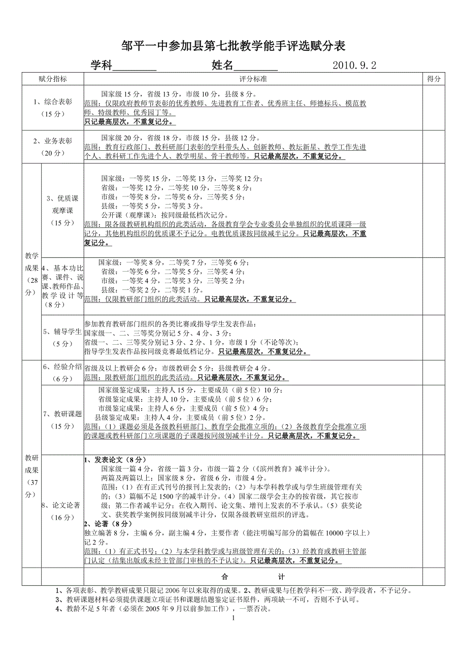 参加县第七批教学能手评选赋分表_第1页