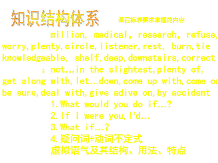 九年级英语what-would-you-do课件_第3页