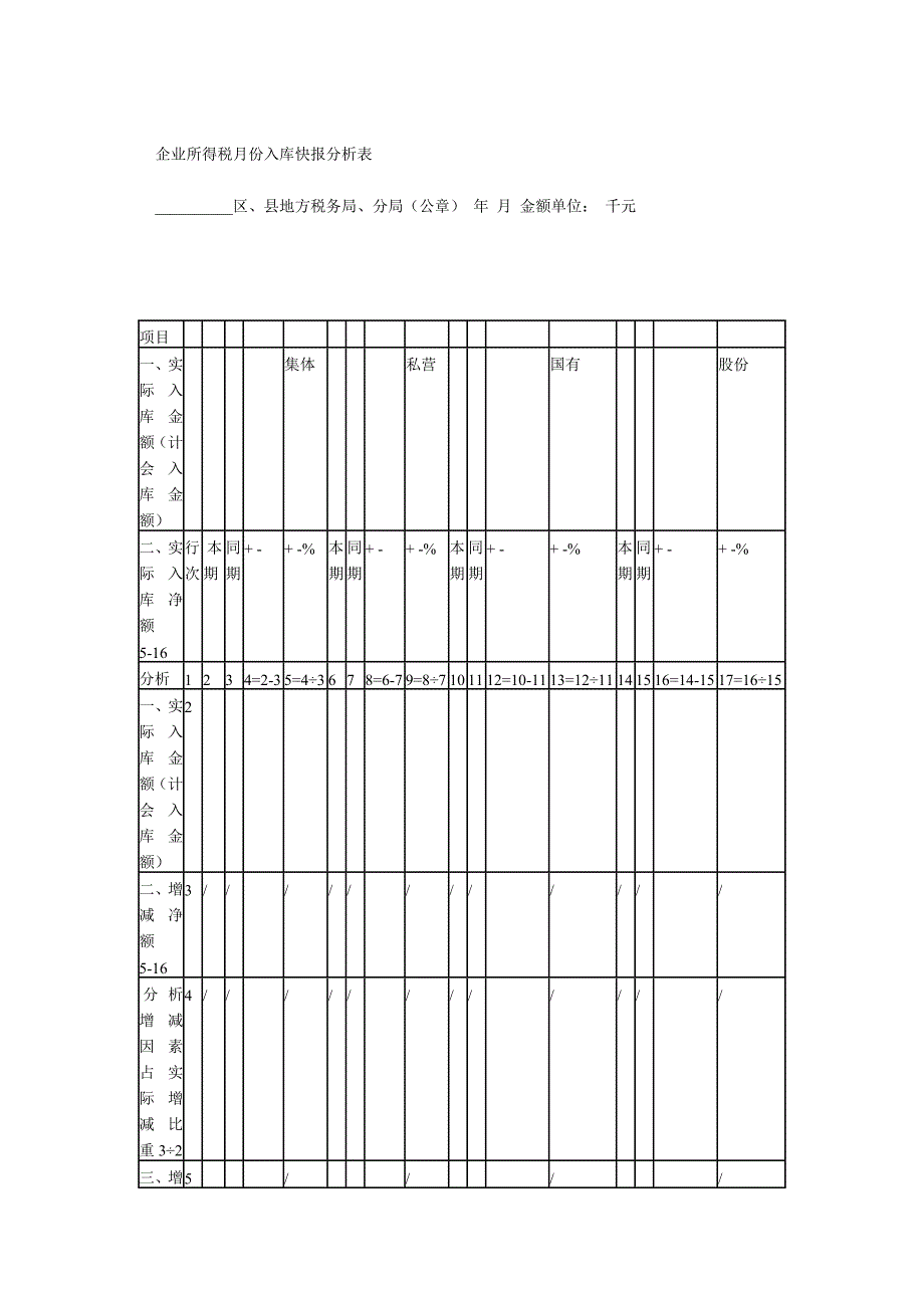 企业所得税月份入库快报分析表_第1页