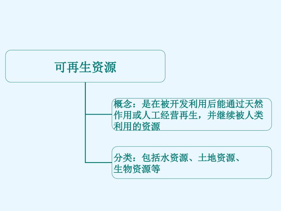 高二可再生资源合理开发利用与保护（新人教版）_第2页