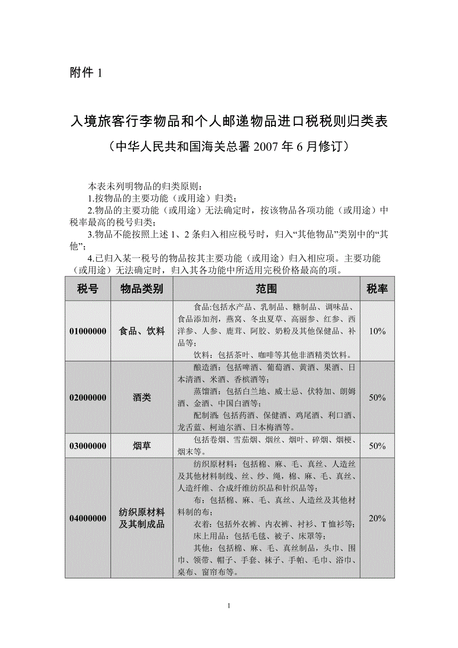 中华人民共和国进境物品归类税率表_第1页