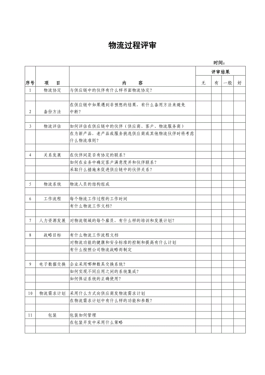 供应商物流过程评审_第1页