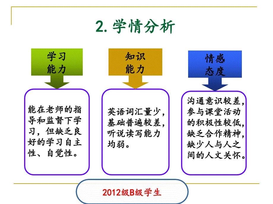 前景基础英语课时说课 (定稿)_第5页