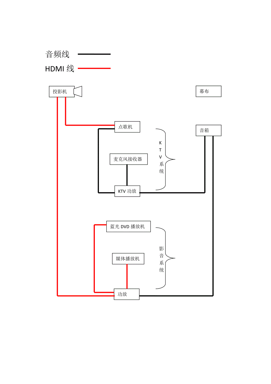 组建家庭影院常识_第2页