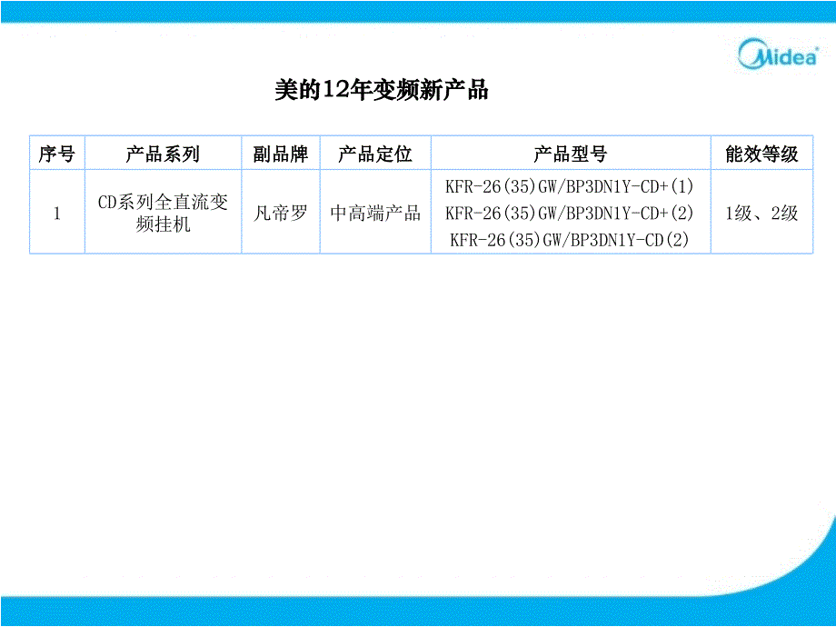 美的空调12年新产品简介-凡帝罗cd挂机_第2页