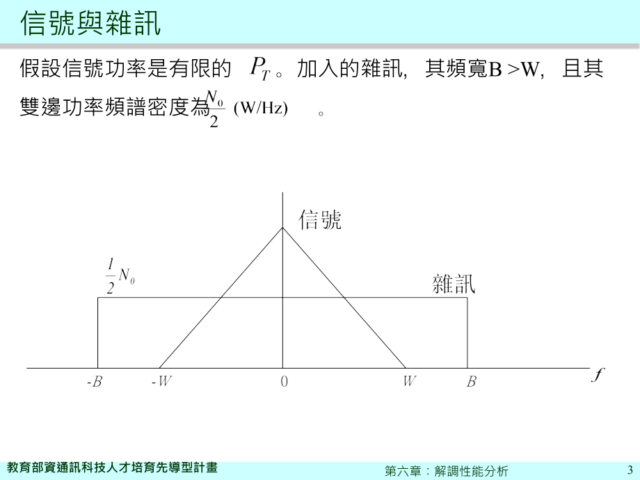 [精品]通讯原理_第3页