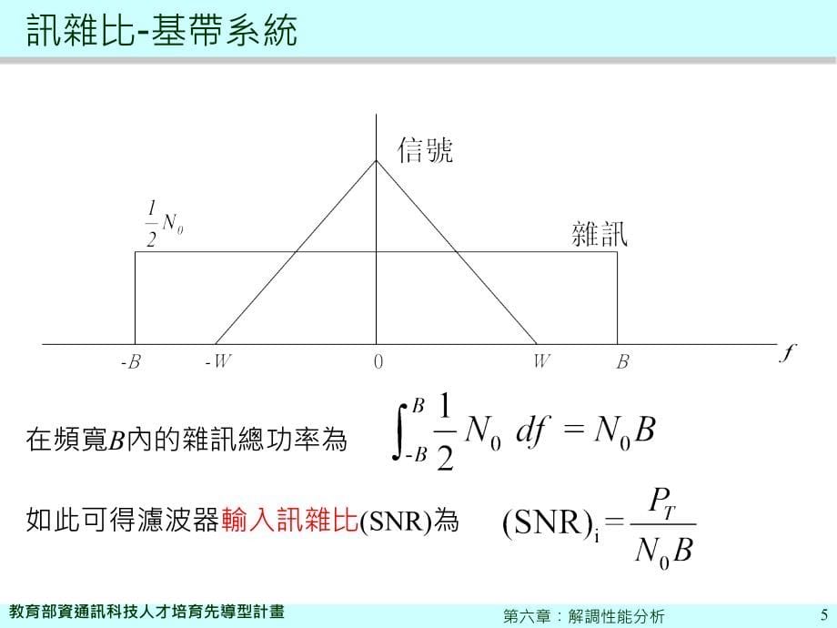 [精品]通讯原理_第5页