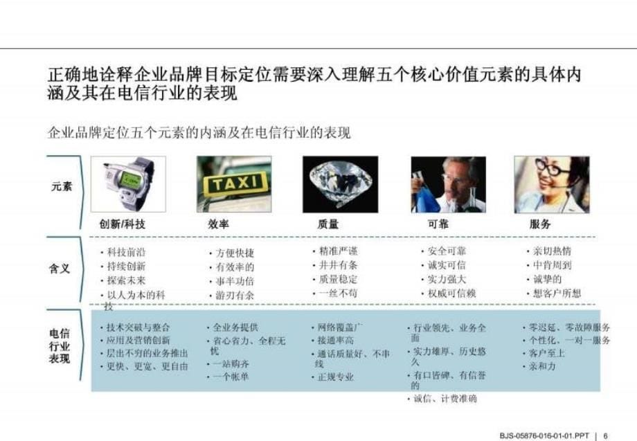 罗兰贝格-中国电信品牌战略的核心内容_第5页