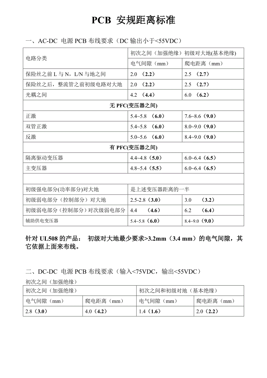 定制电源-pcb安规距离标准_第1页