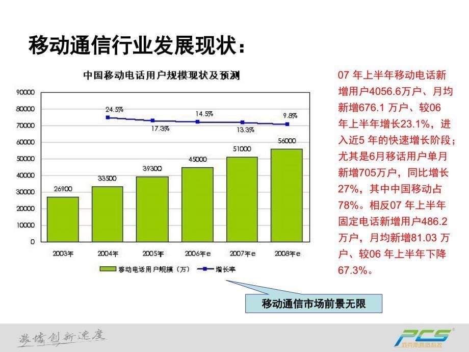 通信行业概况_第5页