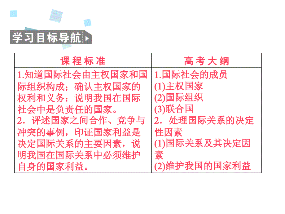 2016《全优课堂》高一政治人教版必修二配套课件：第四单元 当代国际社会第8课 第1框_第4页