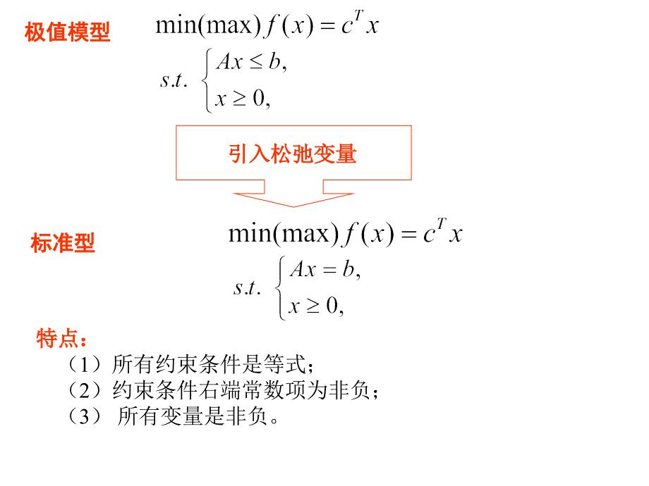 数学实验10第05次_第3页