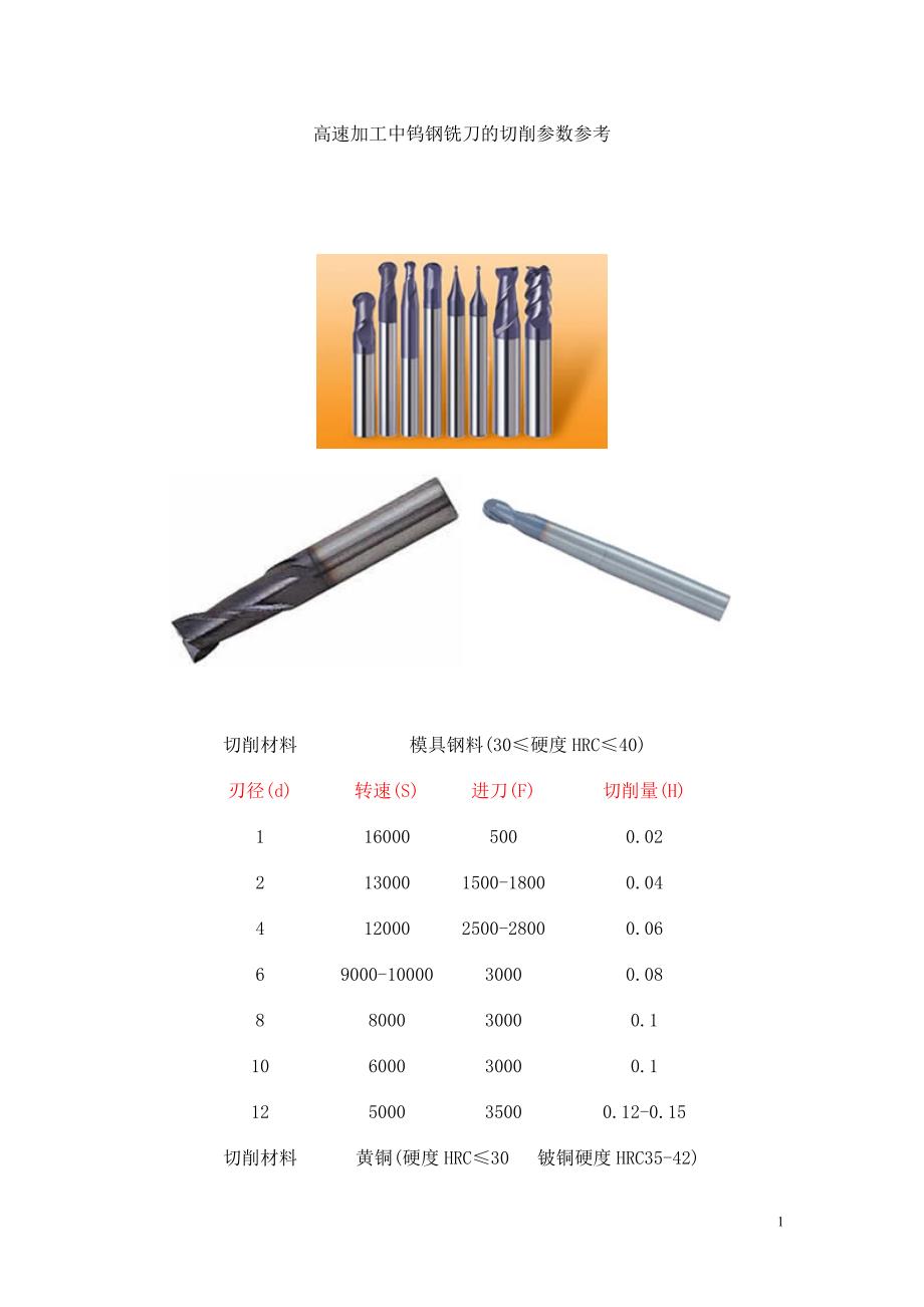 高速加工中钨钢铣刀切削参数参考_第1页