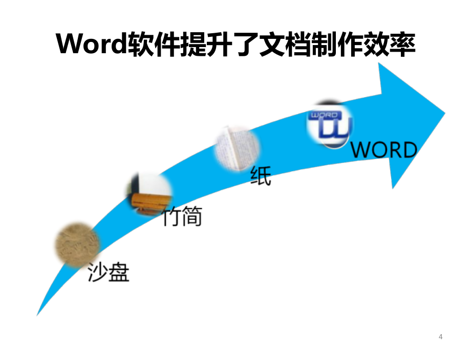 PPT制作技巧大全之设计、构思和演示_第4页