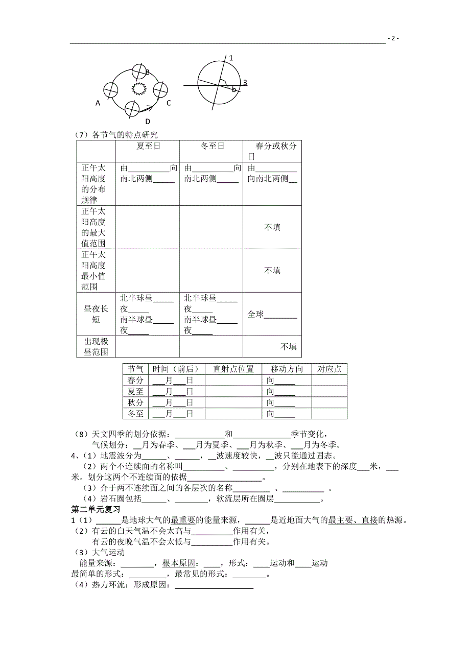 人教版高中地理必修1.2.3总结_第2页