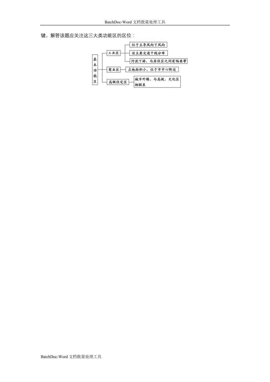 2013湘教版必修二2.1《城市空间结构第2课时城市功能分区和空间结构》word随堂练习_第5页