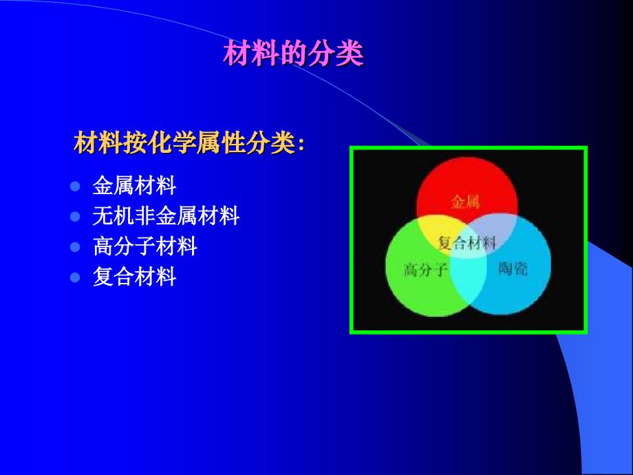 工程材料总复习.ppt_第2页