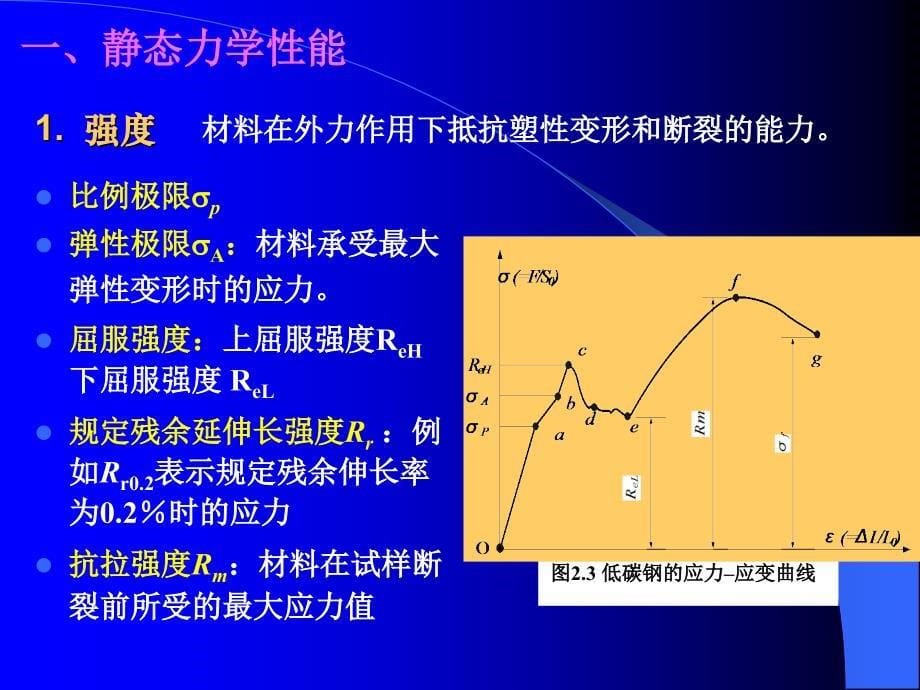 工程材料总复习.ppt_第5页