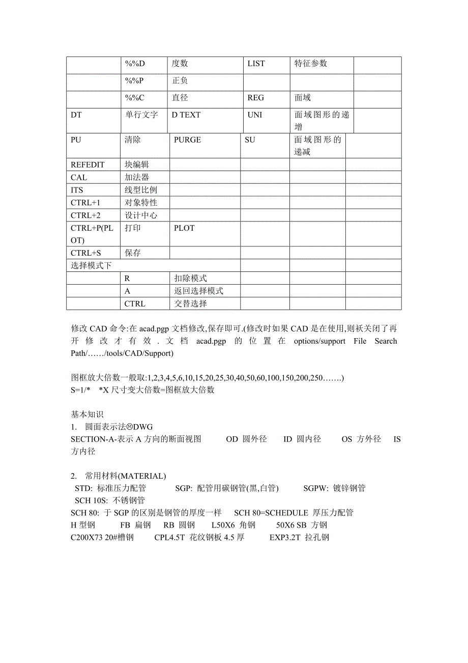 CAD基本绘图命令_第3页