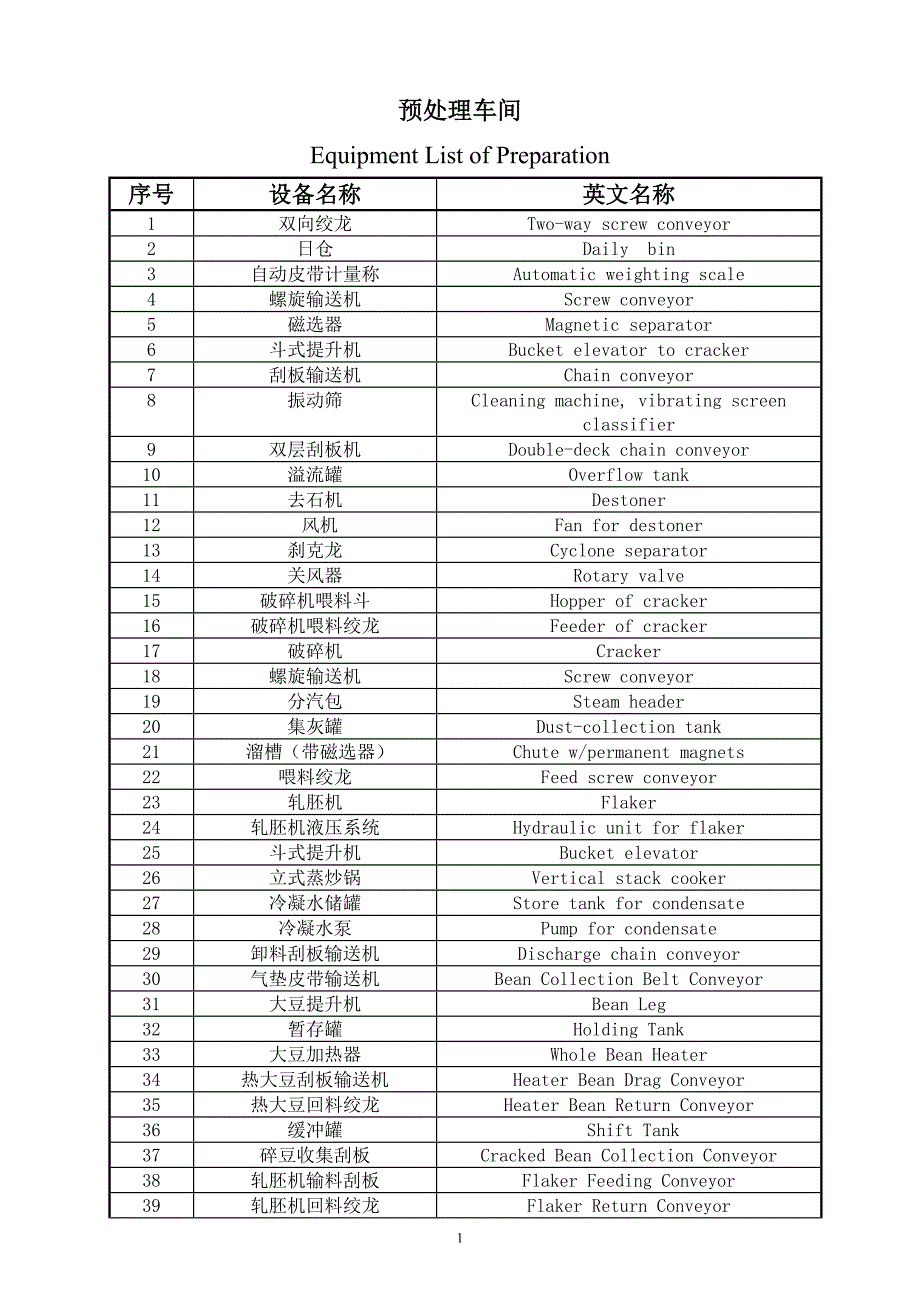 预处理车间中英文设备清单_第1页