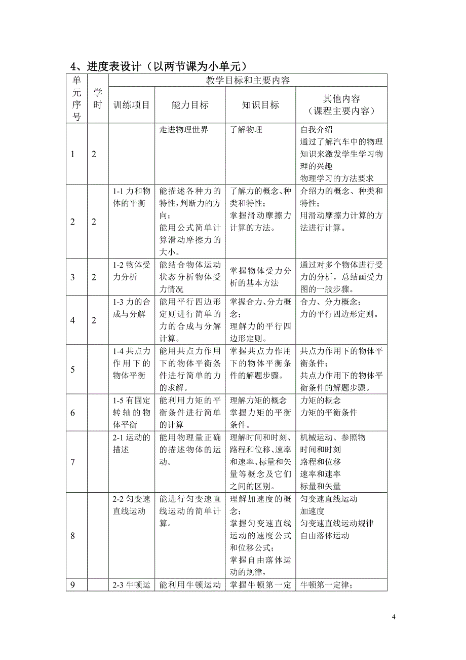 《物理》五年制高职课程设计方案_第4页