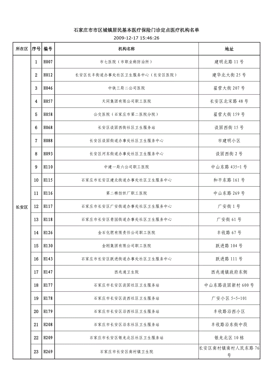 石家庄市市区城镇居民基本医疗保险门诊定点医疗机构名_第1页