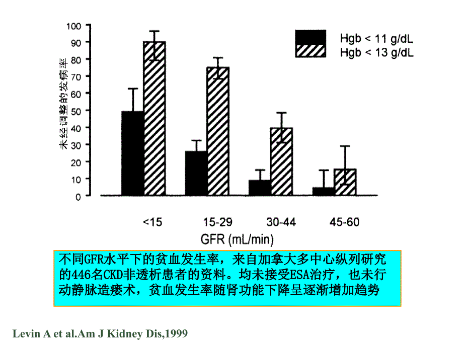 肾性贫血的诊治进展 课件_第3页