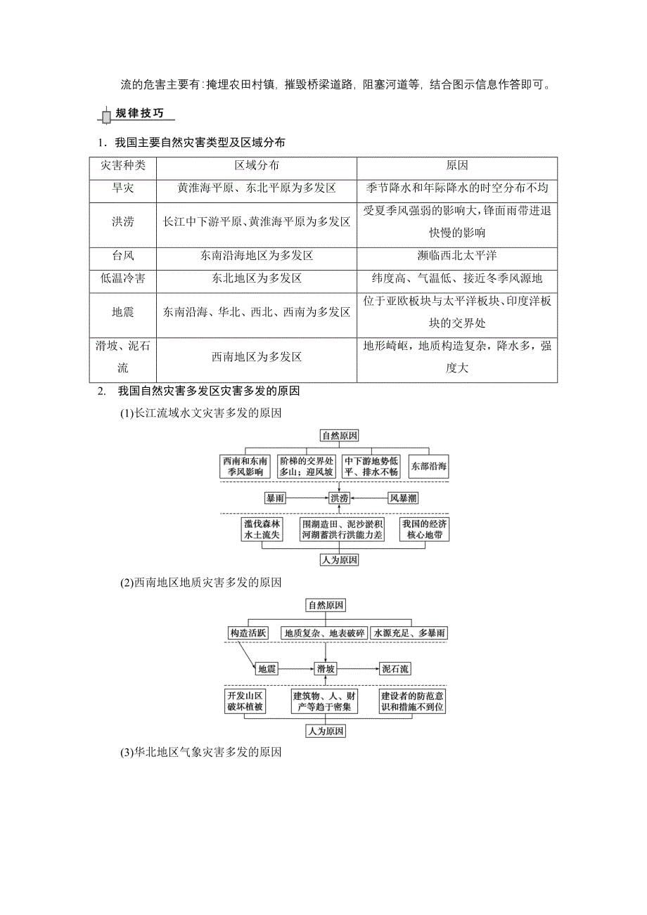 步步高 【word版】2014版(考前三个月)高考地理(通用)第二轮专题复习 第1部分 专题5 选修地理 学案20(1)_第5页