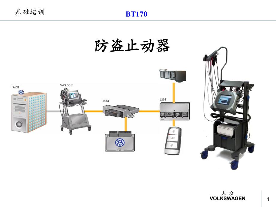 大众汽车防盗止动器系统培训课件_第1页