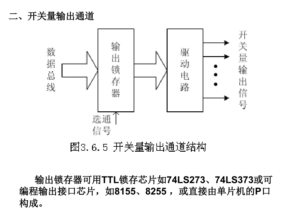 开关量输入、输出接口_第4页