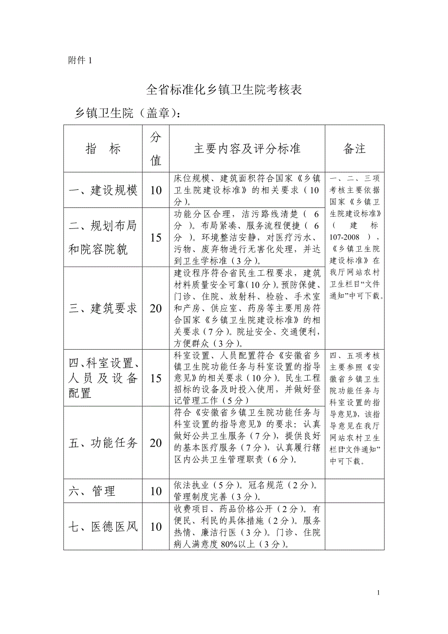 全省标准化乡镇卫生院考核表_第1页