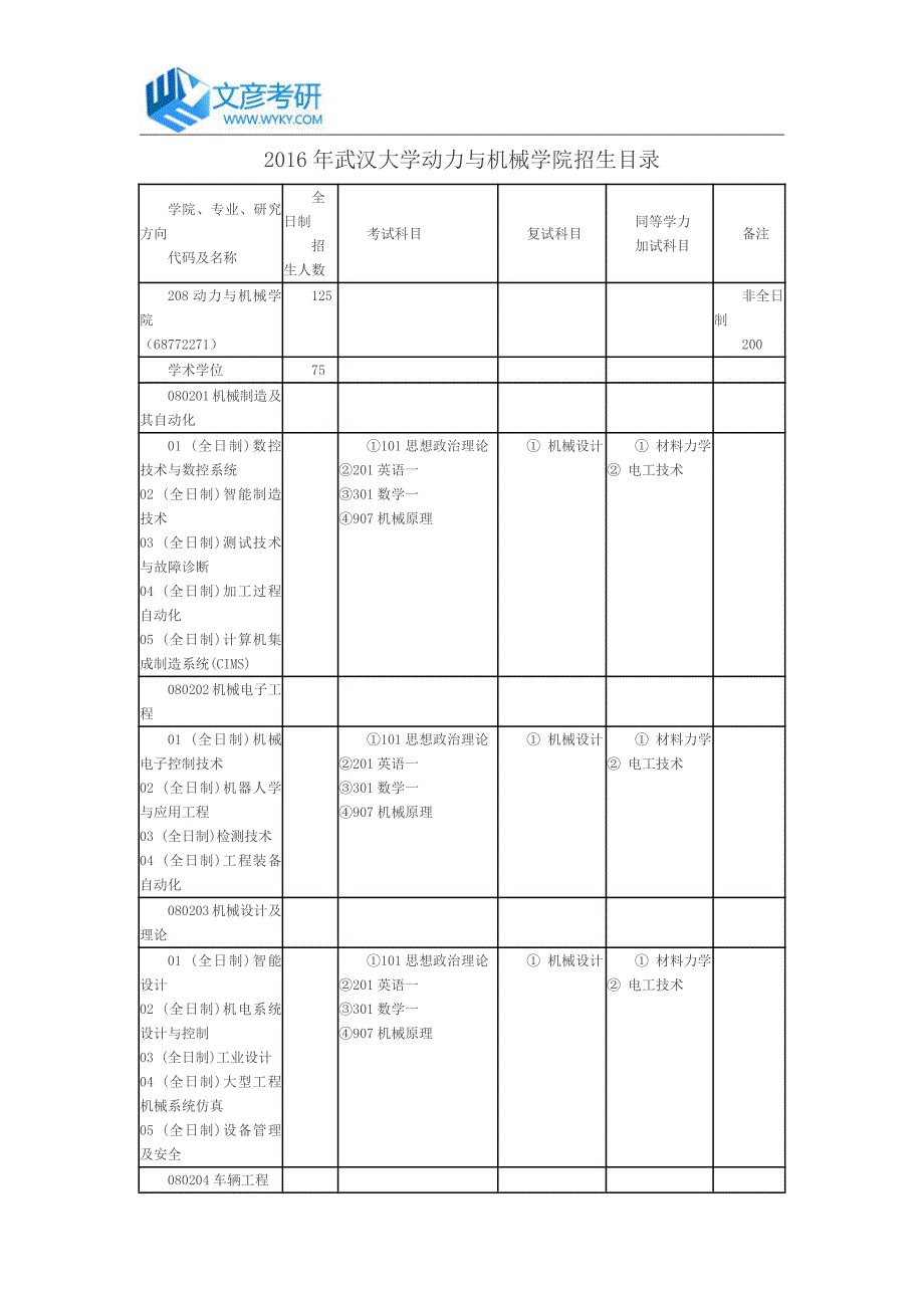 2016年武汉大学动力与机械学院招生目录_第1页