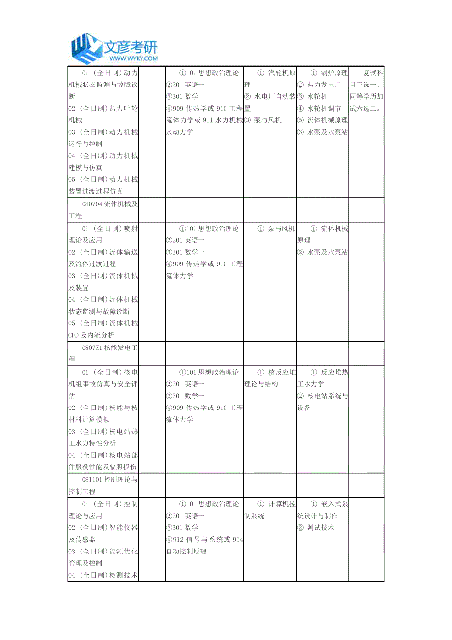 2016年武汉大学动力与机械学院招生目录_第3页