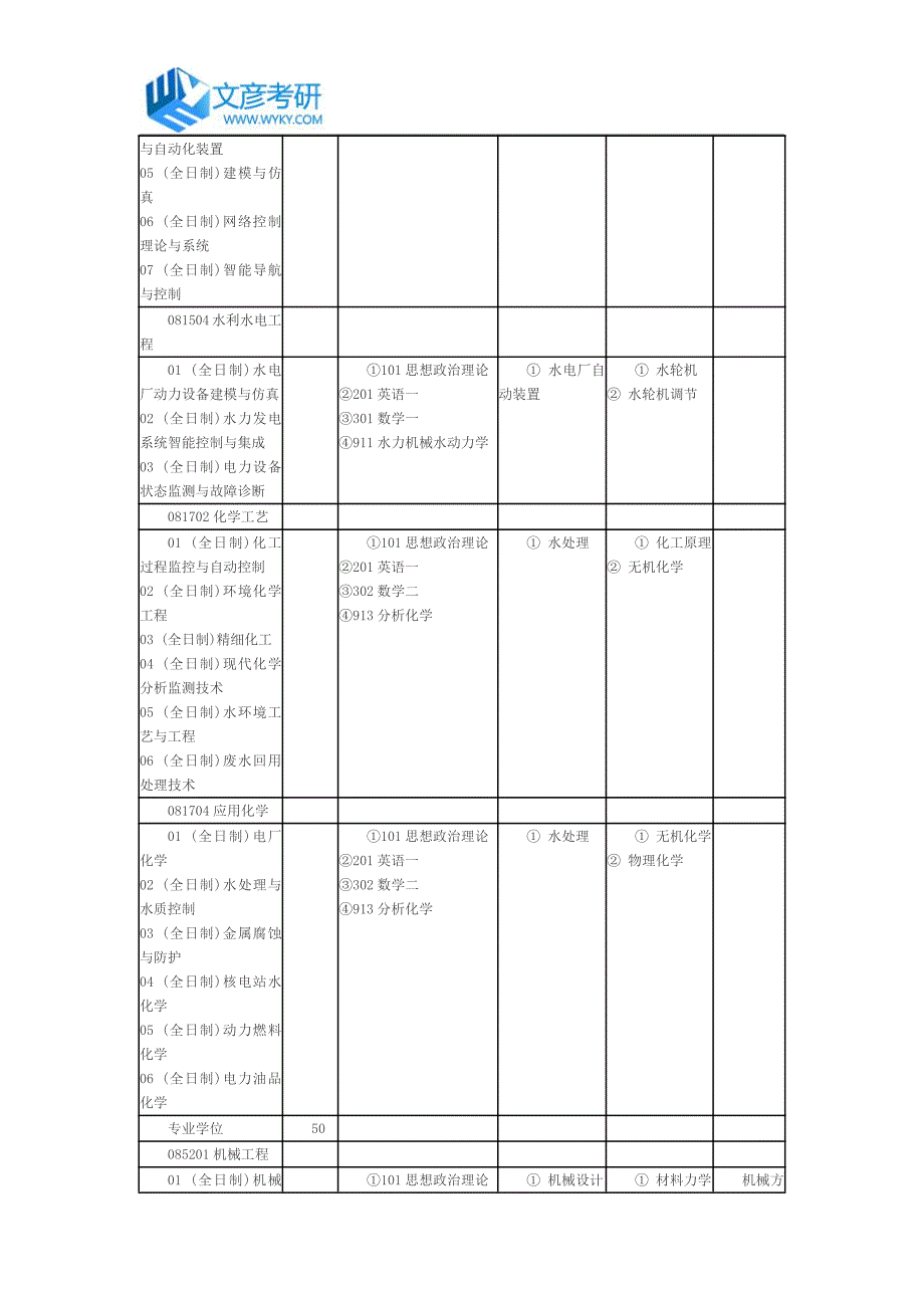 2016年武汉大学动力与机械学院招生目录_第4页