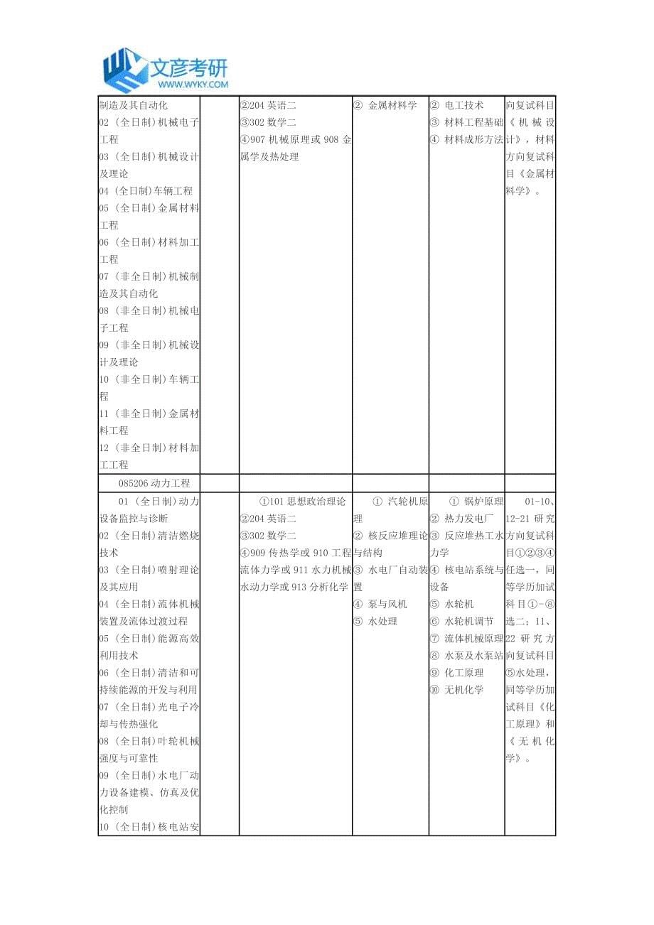 2016年武汉大学动力与机械学院招生目录_第5页